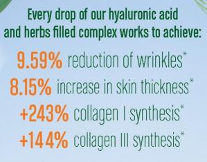 Chart of Clinical test results for hyaluronic serum