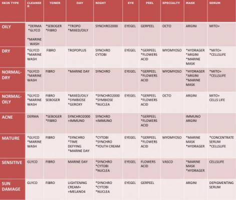 GerneticProductChart.jpg